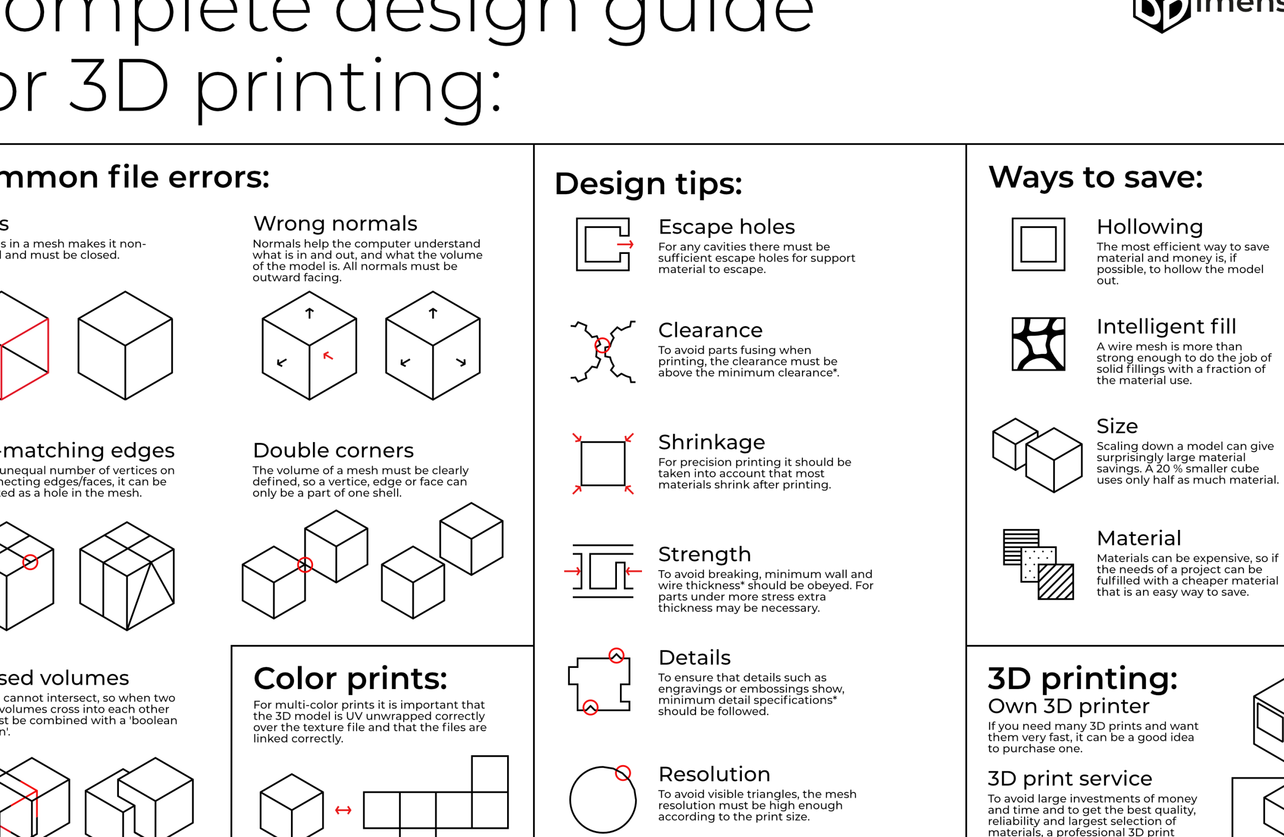 3y printing design scaled