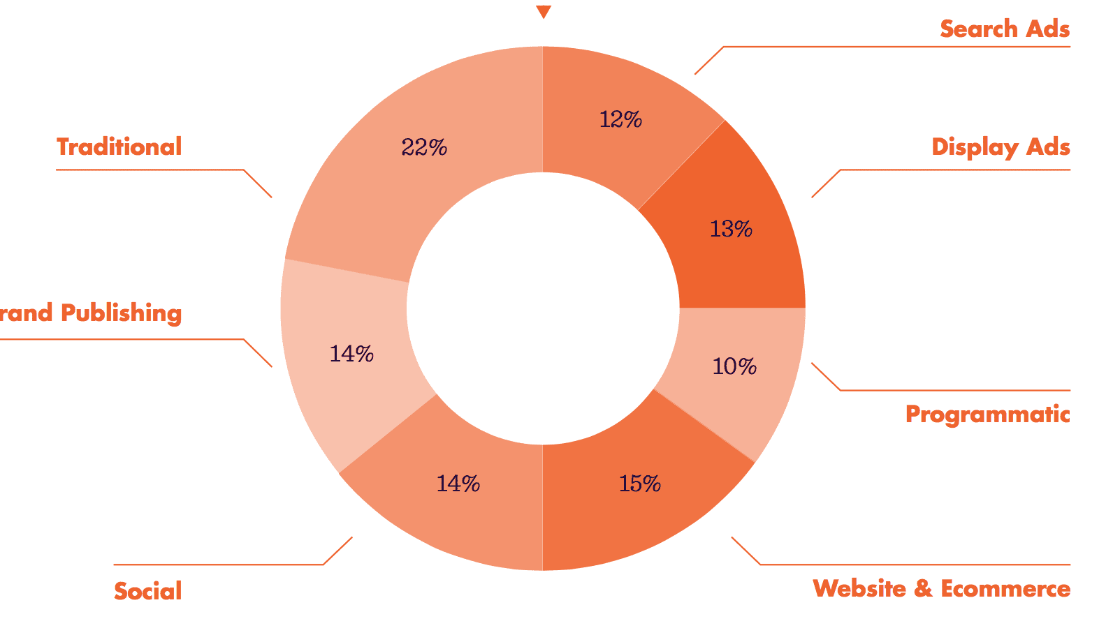 BUDGET ADVERTISING 1 budget advertising