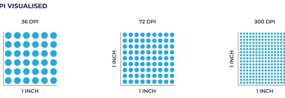 DPI Printing 1 dpi printing