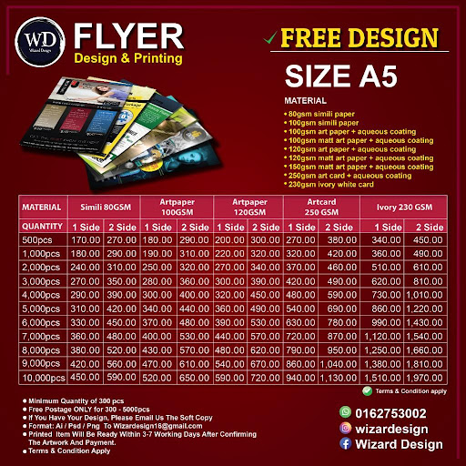 Wizard Design Solution (WhatsApp Only)