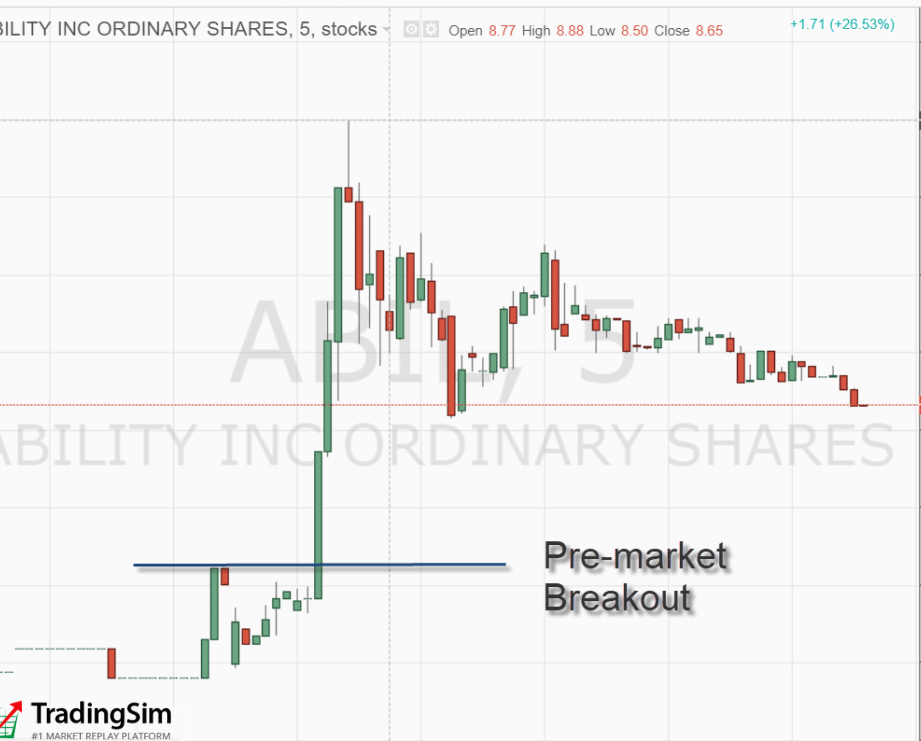 first time trading