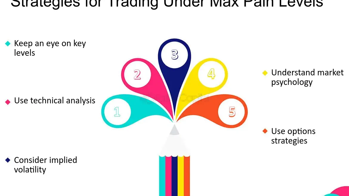 howin excellent trading