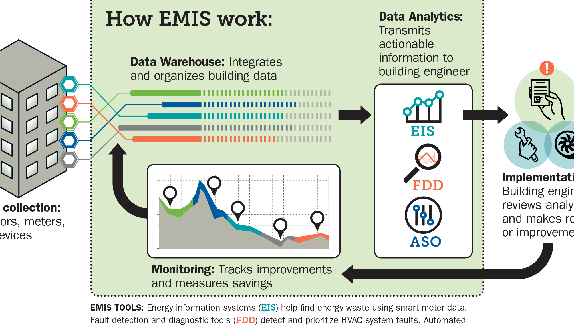 lbl smart enterprise
