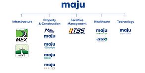 Maju Laya Sdn. Bhd (731032-X) 1 maju laya sdn bhd 731032