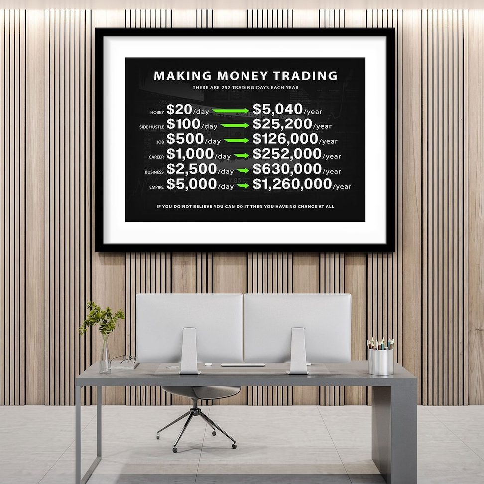 mak inspiring trading