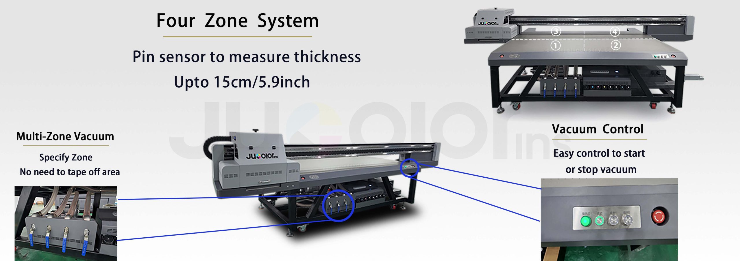 multizone printing scaled