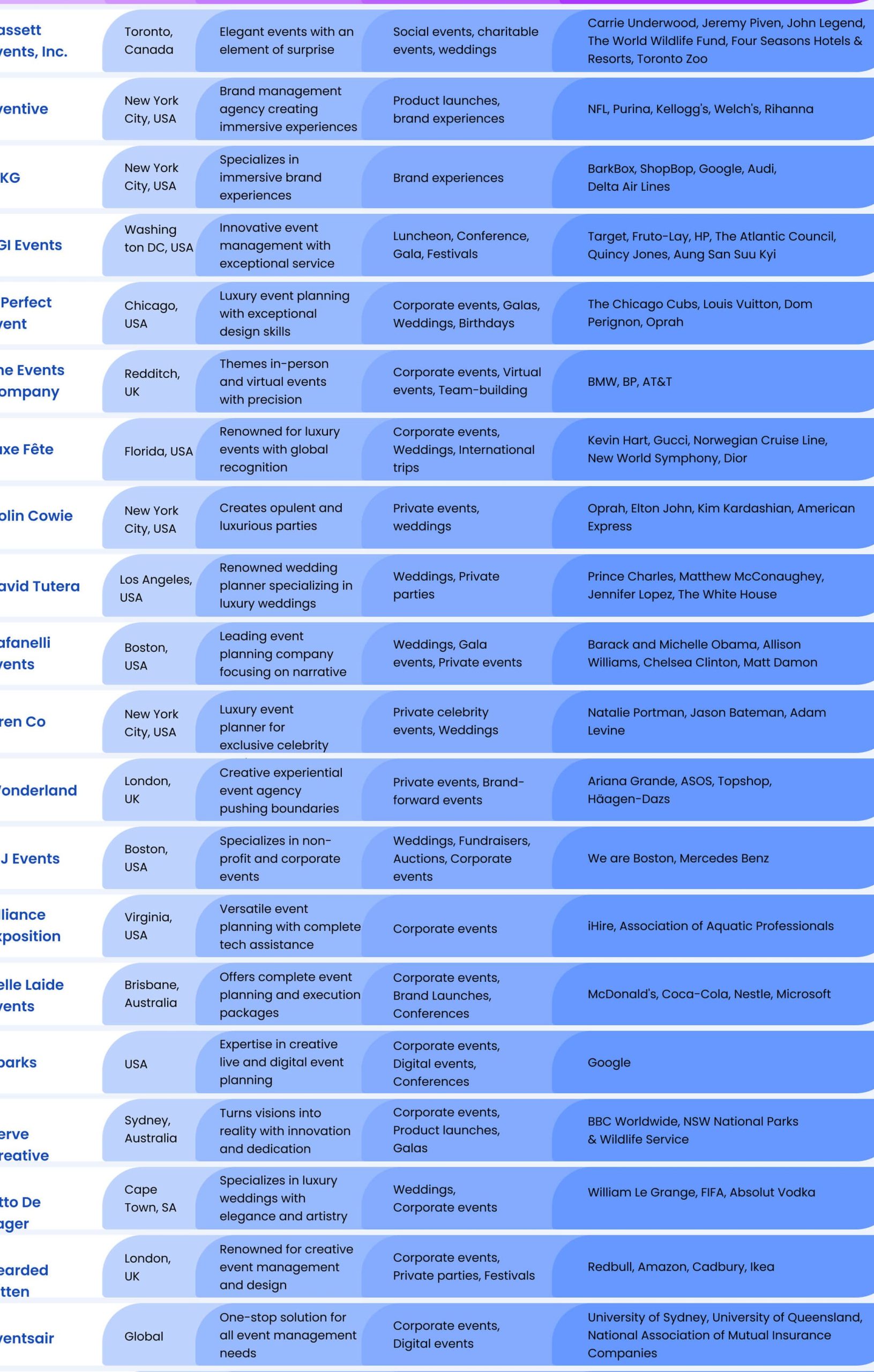 popular event management scaled