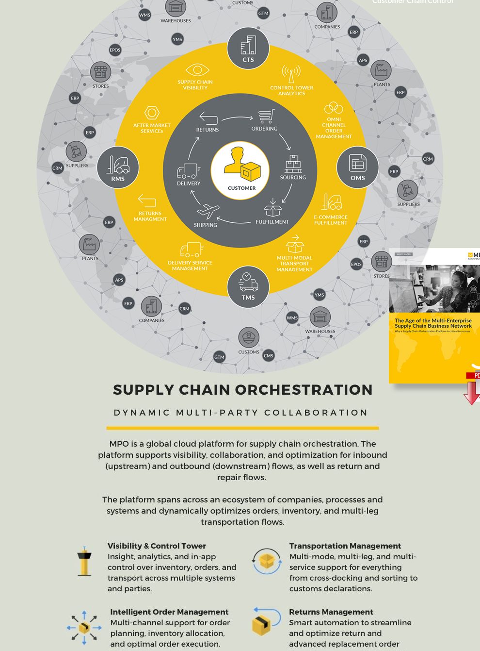 ultimate multi enterprise