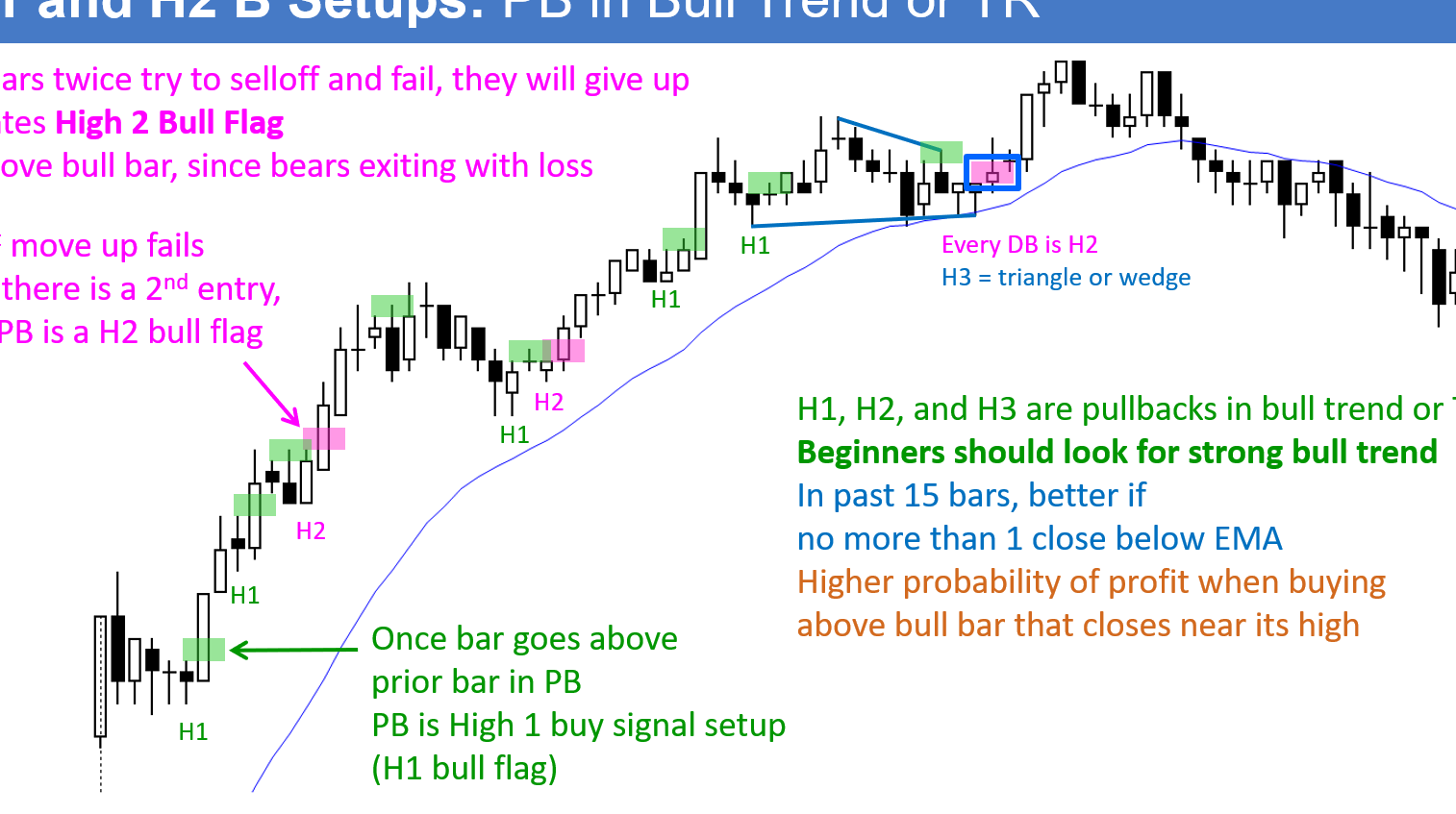 up class trading